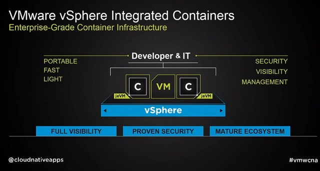 vSphere integrated containers
