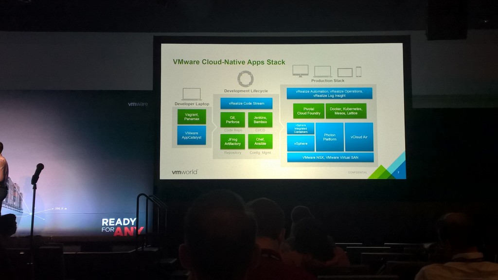 Overview of the VMware Cloud Native stack