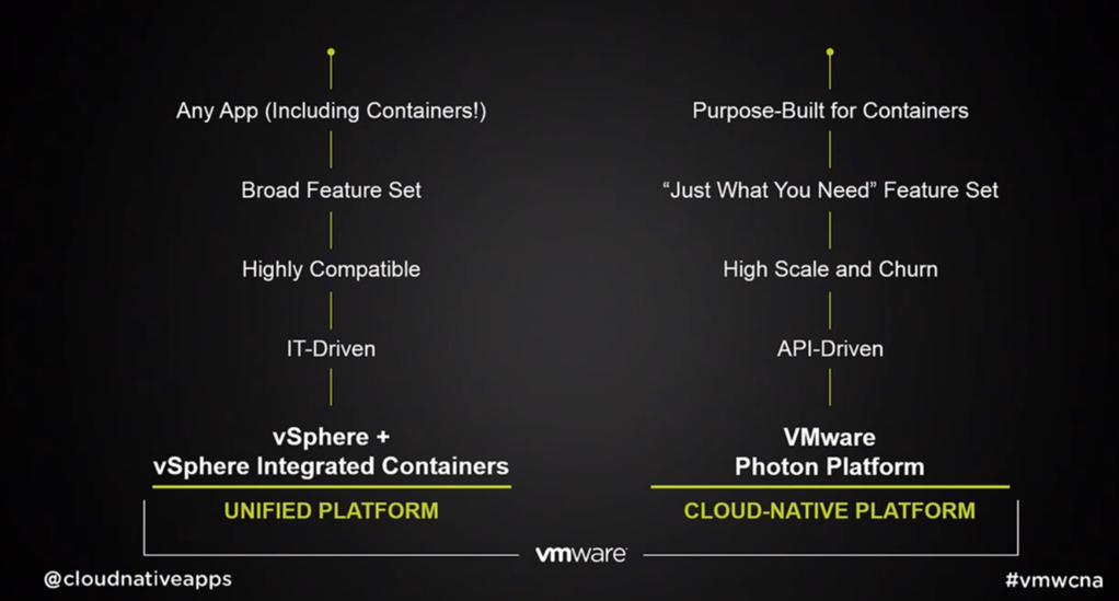 Integrated containers vs. Photon platform